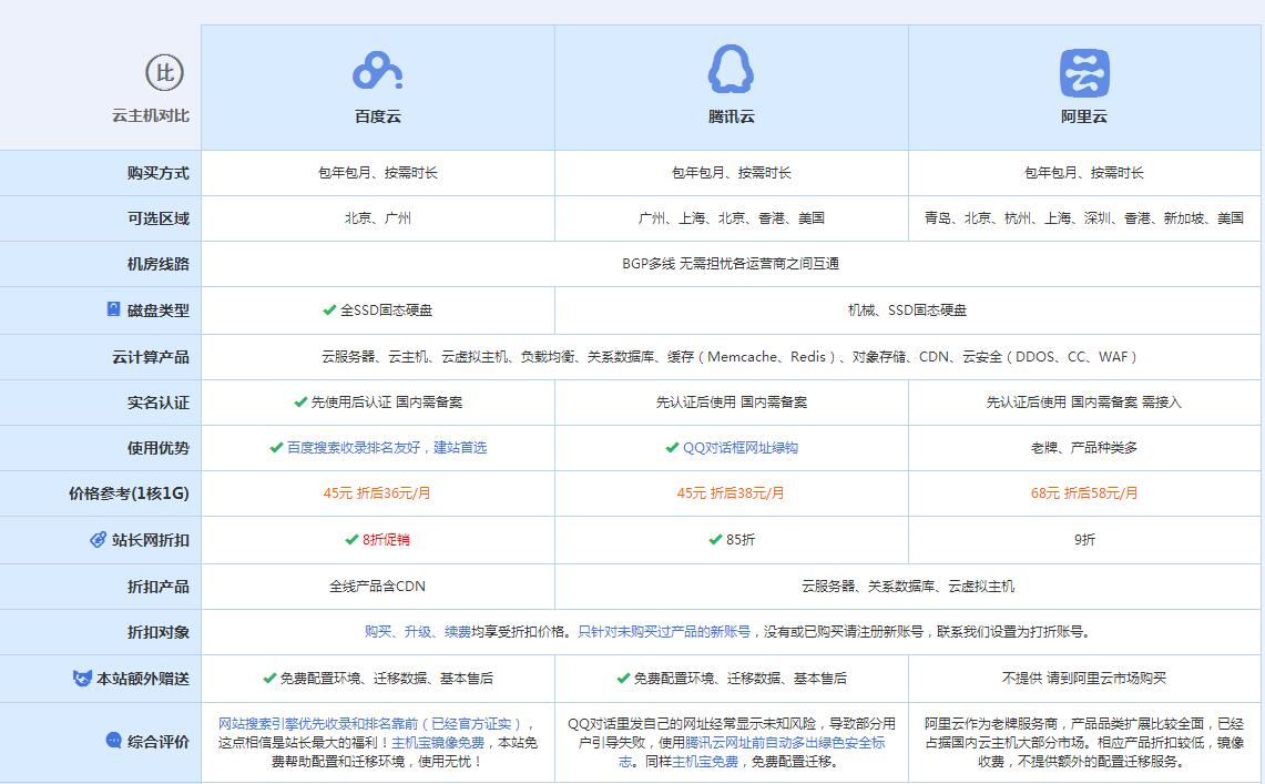 平定云主机代理对比.jpg